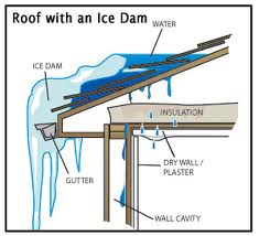 Roof Repair Westchester